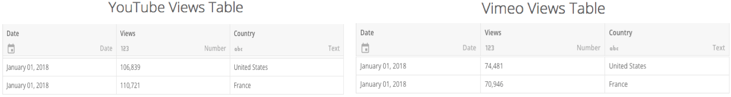 Enterprise_Stacker_-_Views_Table.png