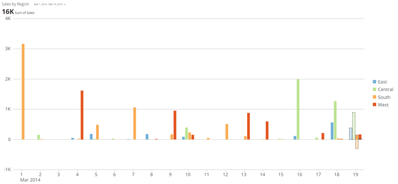last_value_projection_grouped_bar.png