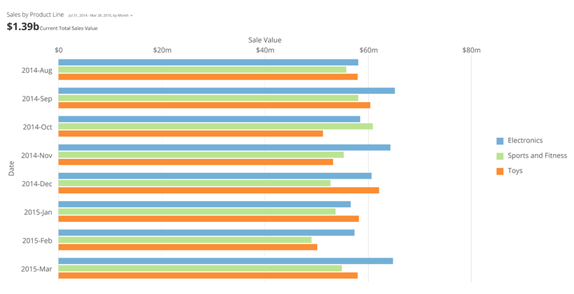 horizontal_multibar_kpi_example.png