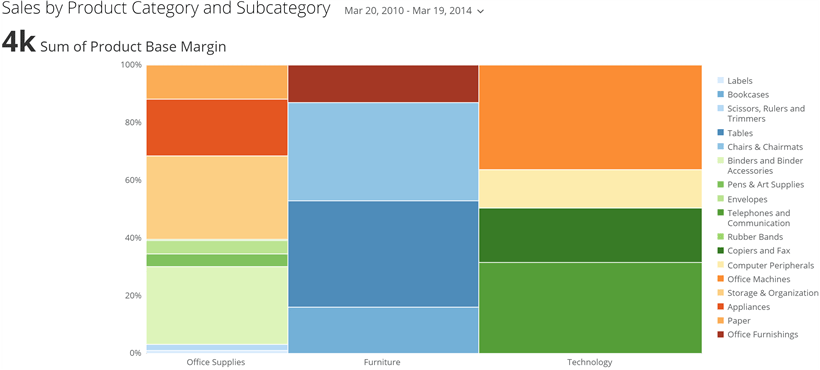 vertical_marimekko_kpi_example.png