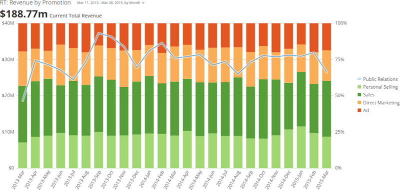 vertical_percent_bar_line_kpi_example.png