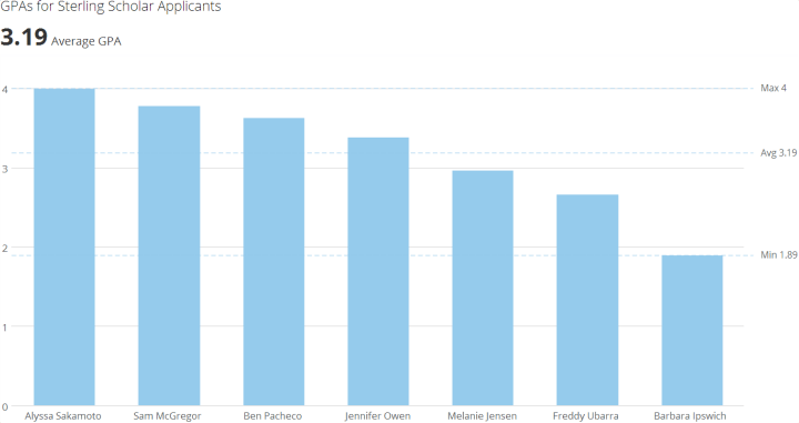 ranking_example.png