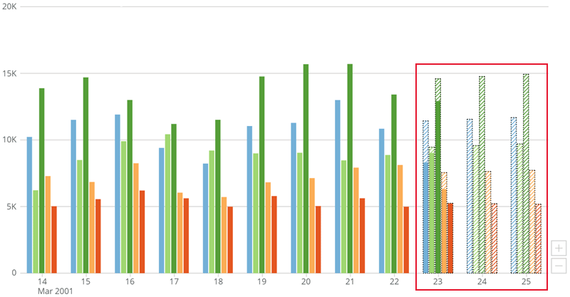 multiperiod_projection_example.png