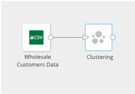 ETL_Actions_Clustering.png