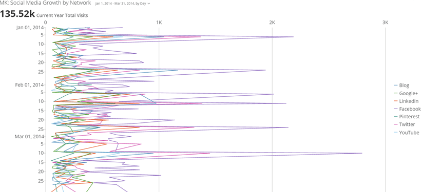 vertical_multiline_kpi_example.png