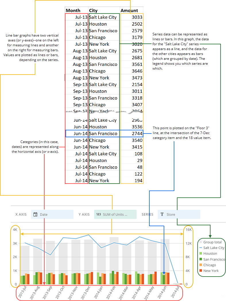 nested_bar_with_line_spreadsheet_example.png
