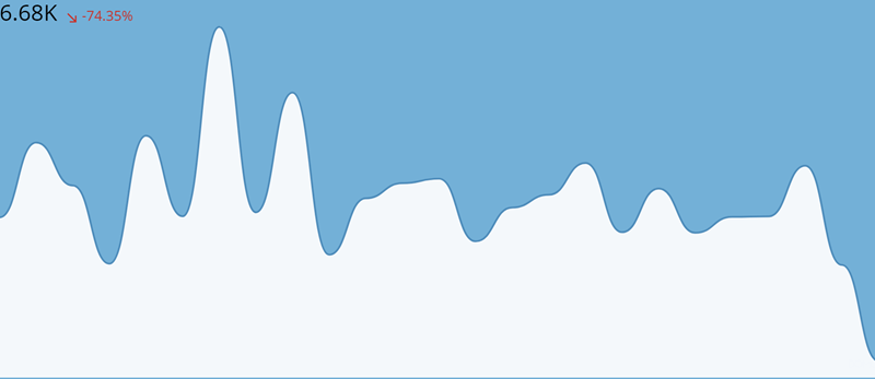 sparkline_background_fill.png