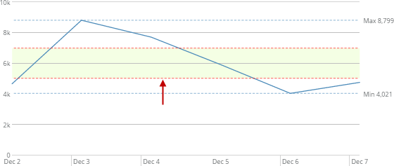 vertical_line_spreadsheet_example.png