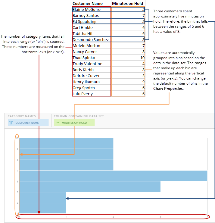 horizontal_histogram_spreadsheet_example_new.png