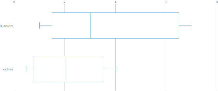 boxplot_fill_disabled.png
