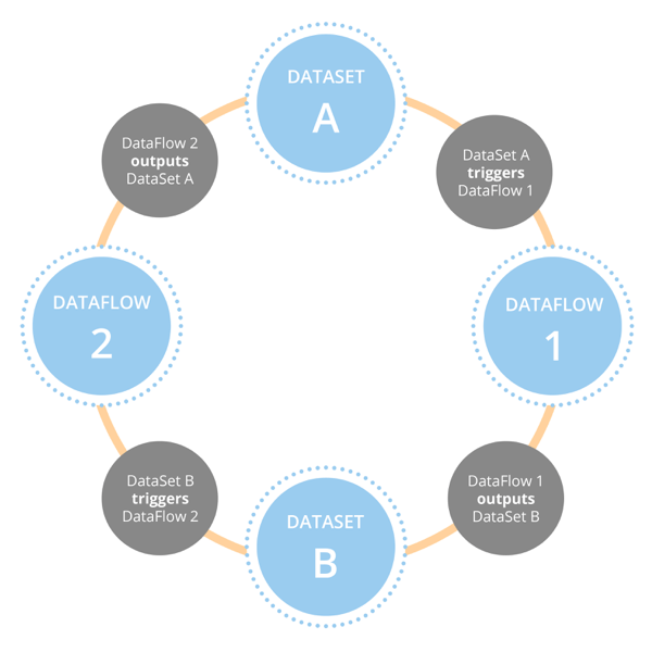 DataFlow_Infographic.png