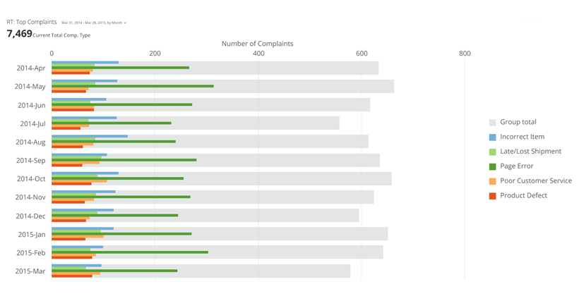 horizontal_nested_bar_kpi_example.png