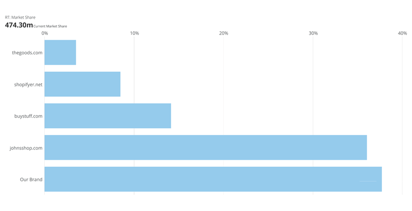 horizontal_percent_of_total_kpi_example.png