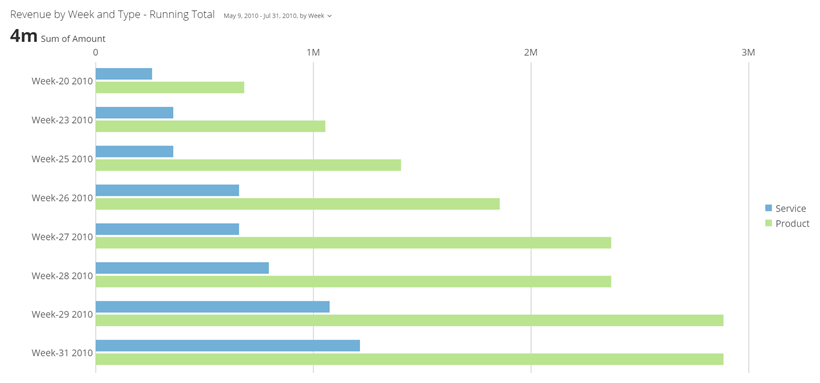 horizontal_running_total_grouped.png