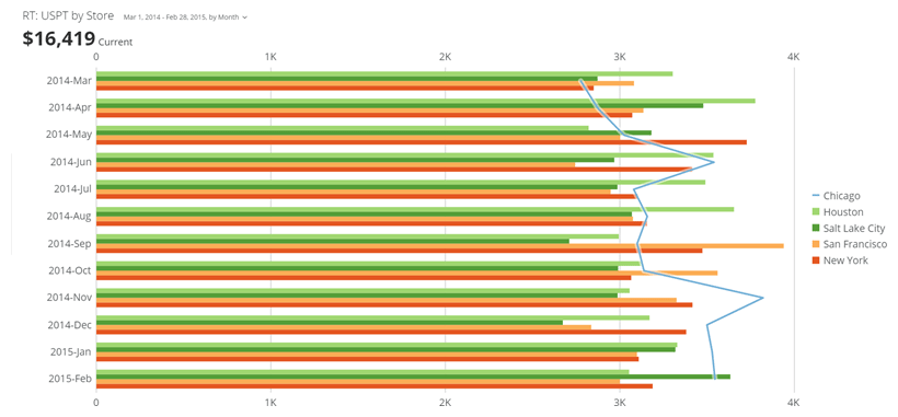 horizontal_line_bar_kpi_example.png