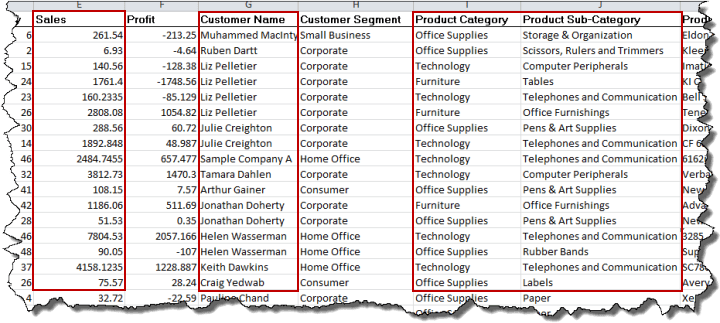 Section of the larger ordersheet.xls DataSet with key columns highlighted, including Sales, Customer Name, Product Category, and Product Subcategory.