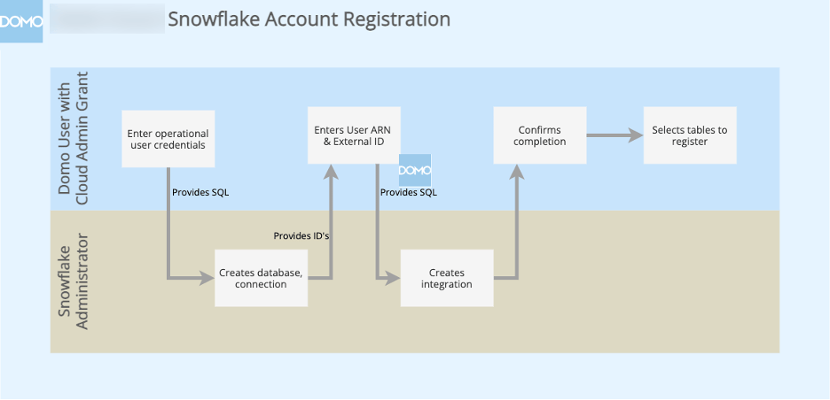 registering graphic.png