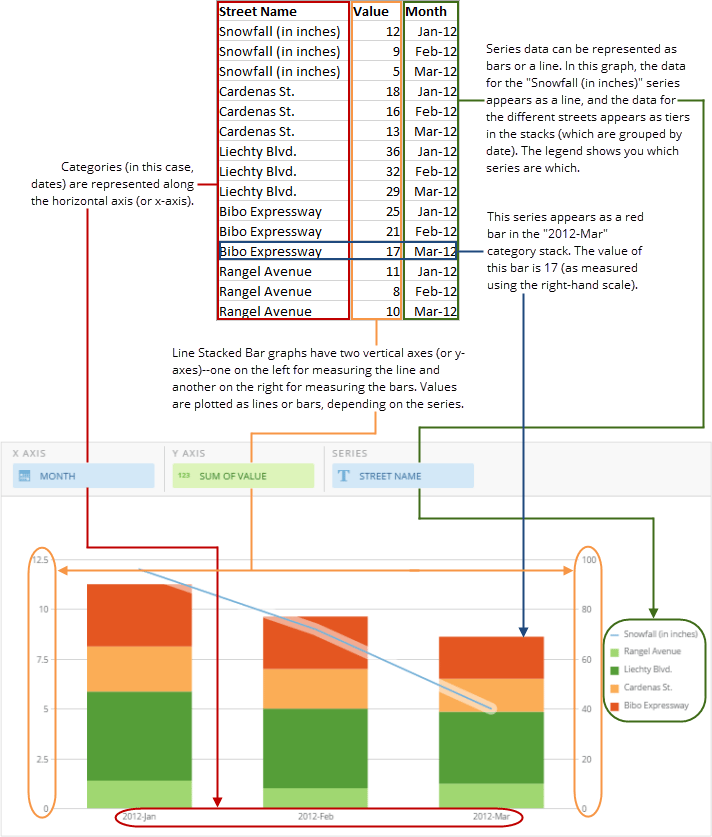 line_stacked_bar_spreadsheet_example_new.png