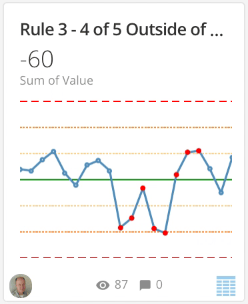 spc_rule3.png