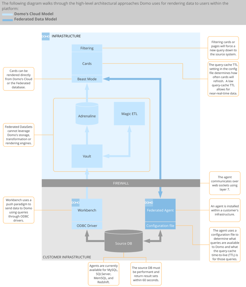 federated_architecture.png