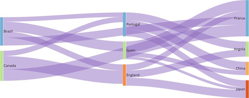 sankey_flow_fill_color.png