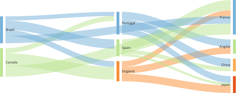 sankey_flow_node_margin.png