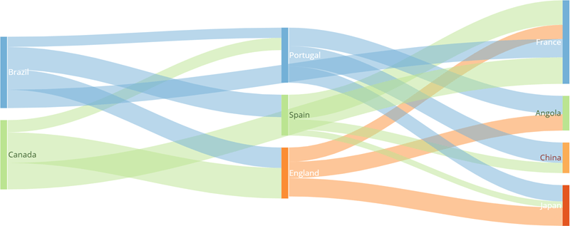 sankey_data_labels_complementary_colors.png