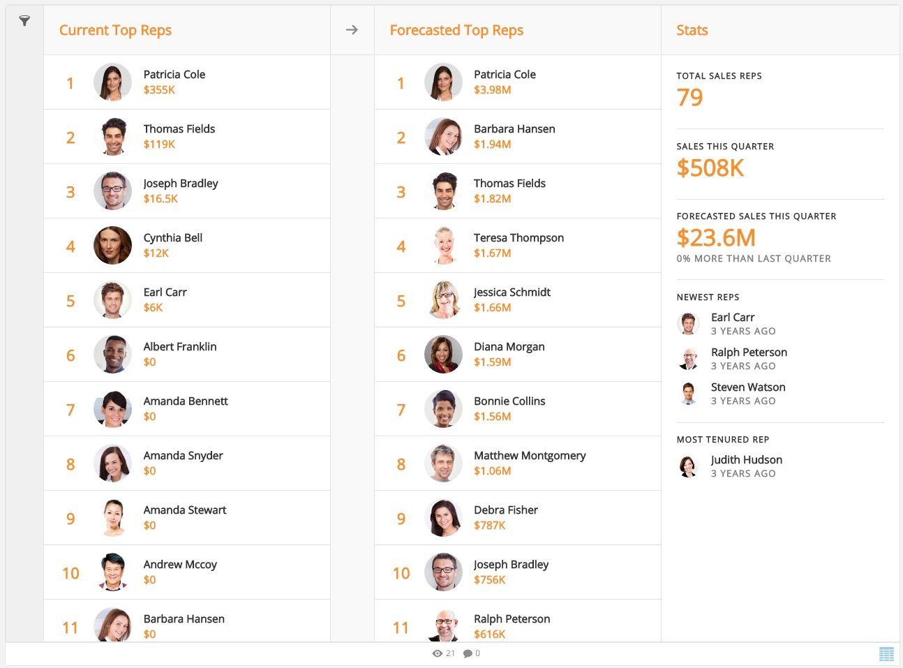 leaderboard