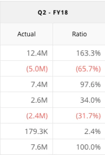 actuals.png