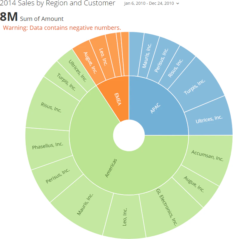 sunburst_kpi_example.png