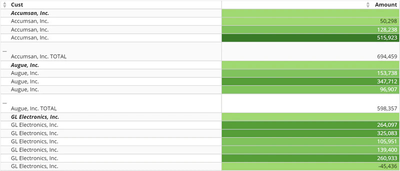 megatable_heatmap_coloring.png