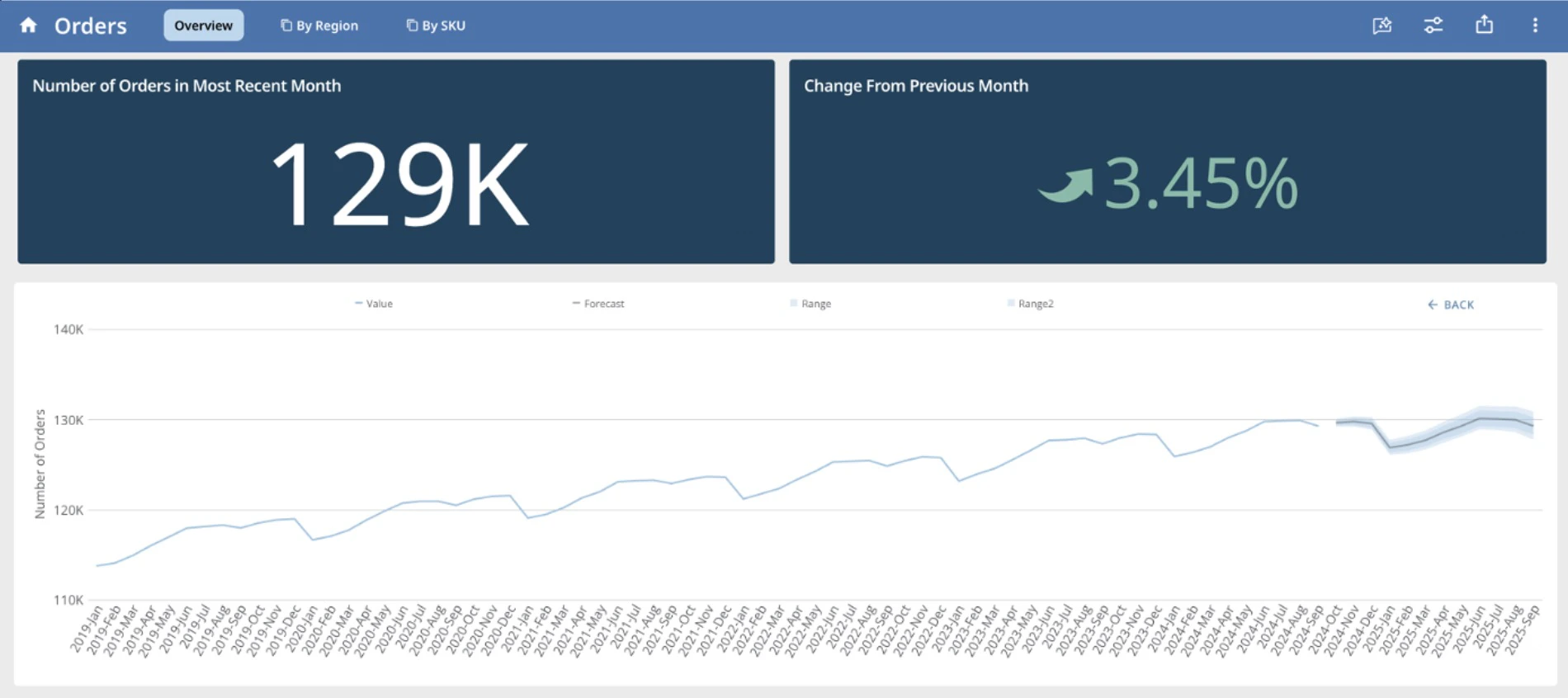 forecasting with um in app studio.jpg