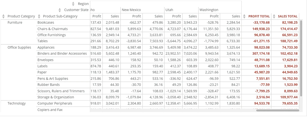 pivot_table_total_column_font_color.png