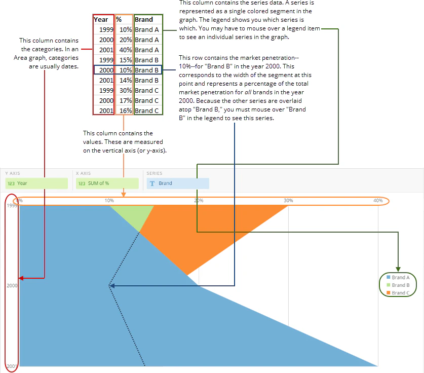 horizontal_area_overlay_graph_spreadsheet_example.png