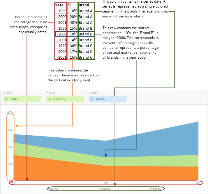 area_graph_spreadsheet_example_new.png