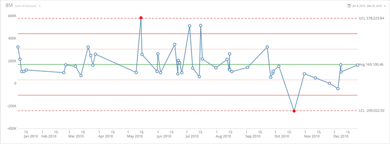 spc_2nd_std_deviation_style.png
