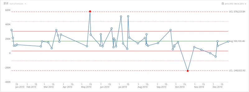 spc_1st_std_deviation_style.png