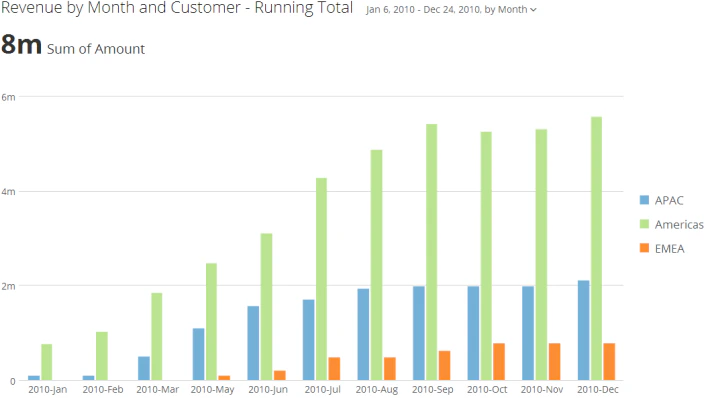 running_total_grouped_kpi_example.png