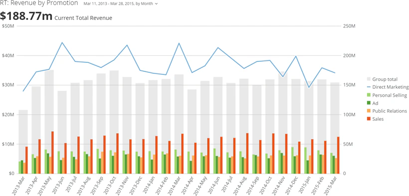 vertical_nested_bar_line_kpi_example.png