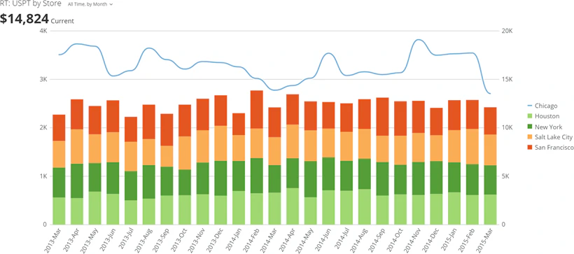 stacked_bar_with_curved_line_kpi_example.png