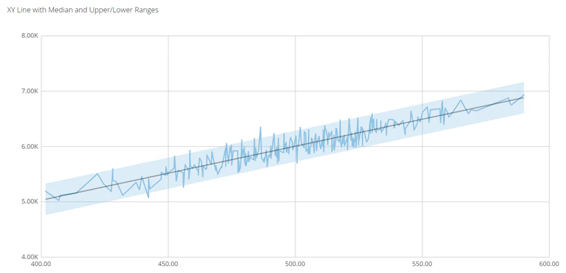 xy_line_kpi_example.png