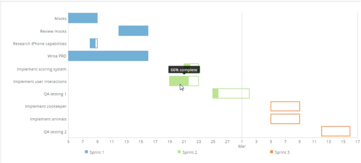 gantt_custom_macro.png