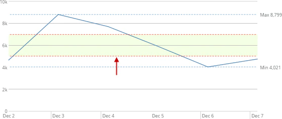 scale_marker_range_minimum.png