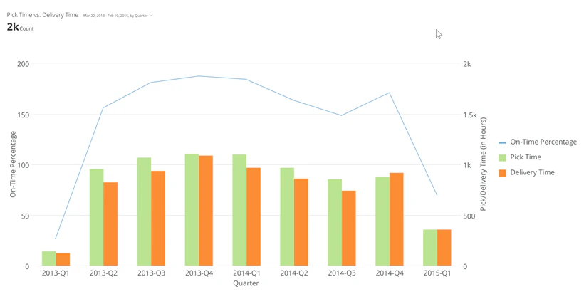 line_bar_kpi_example.png