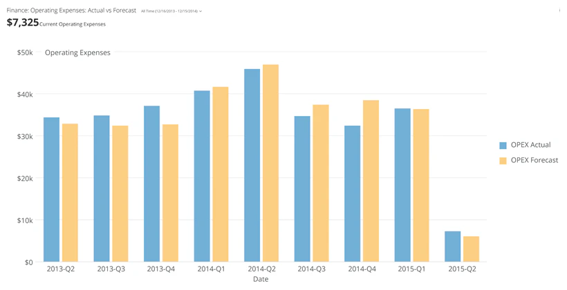 vertical_multibar_kpi_example.png