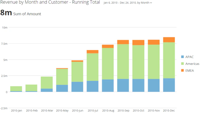 running_total_stacked_kpi_example.png