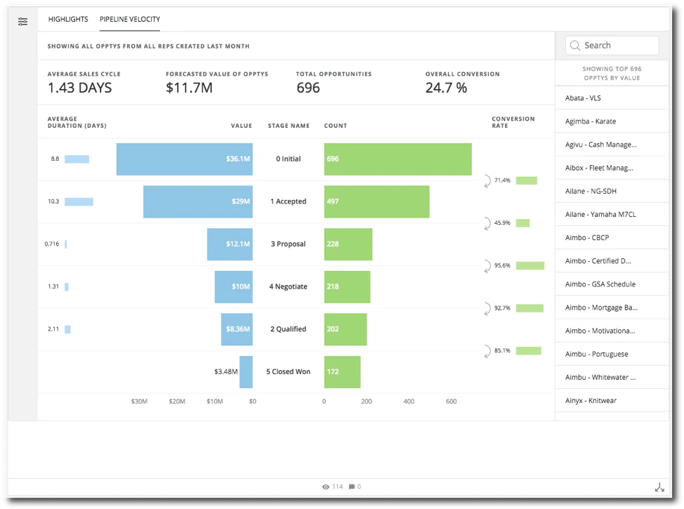 pipelinevelocity.png