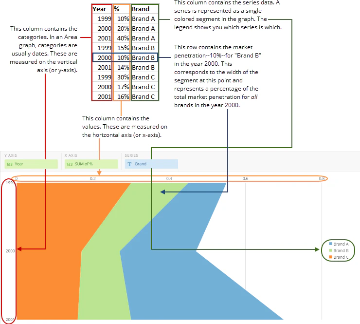 vertical_area_graph_spreadsheet_example_new.png