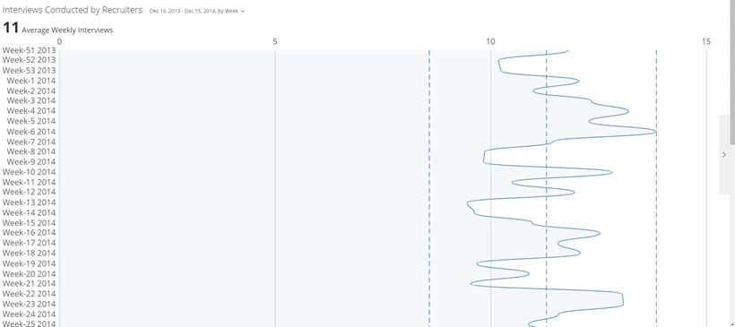 vertical_line_curved_kpi_example.png