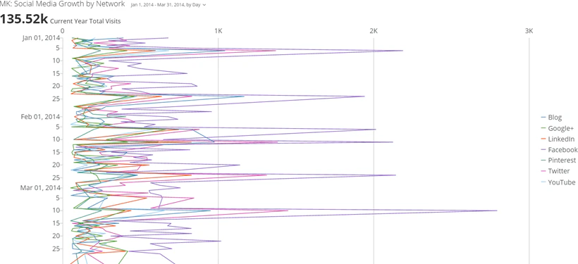 vertical_multiline_kpi_example.png